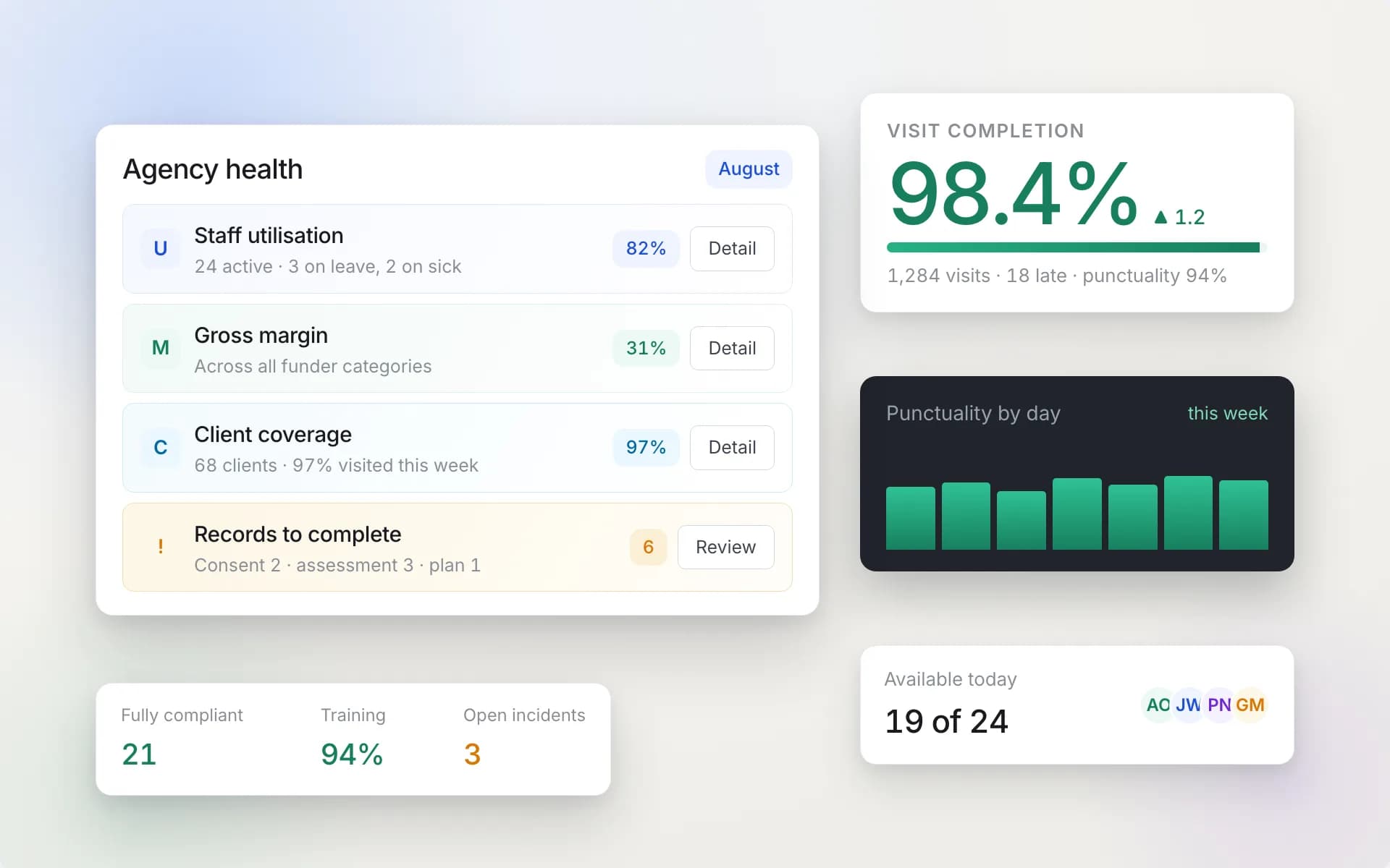 Agency Analytics