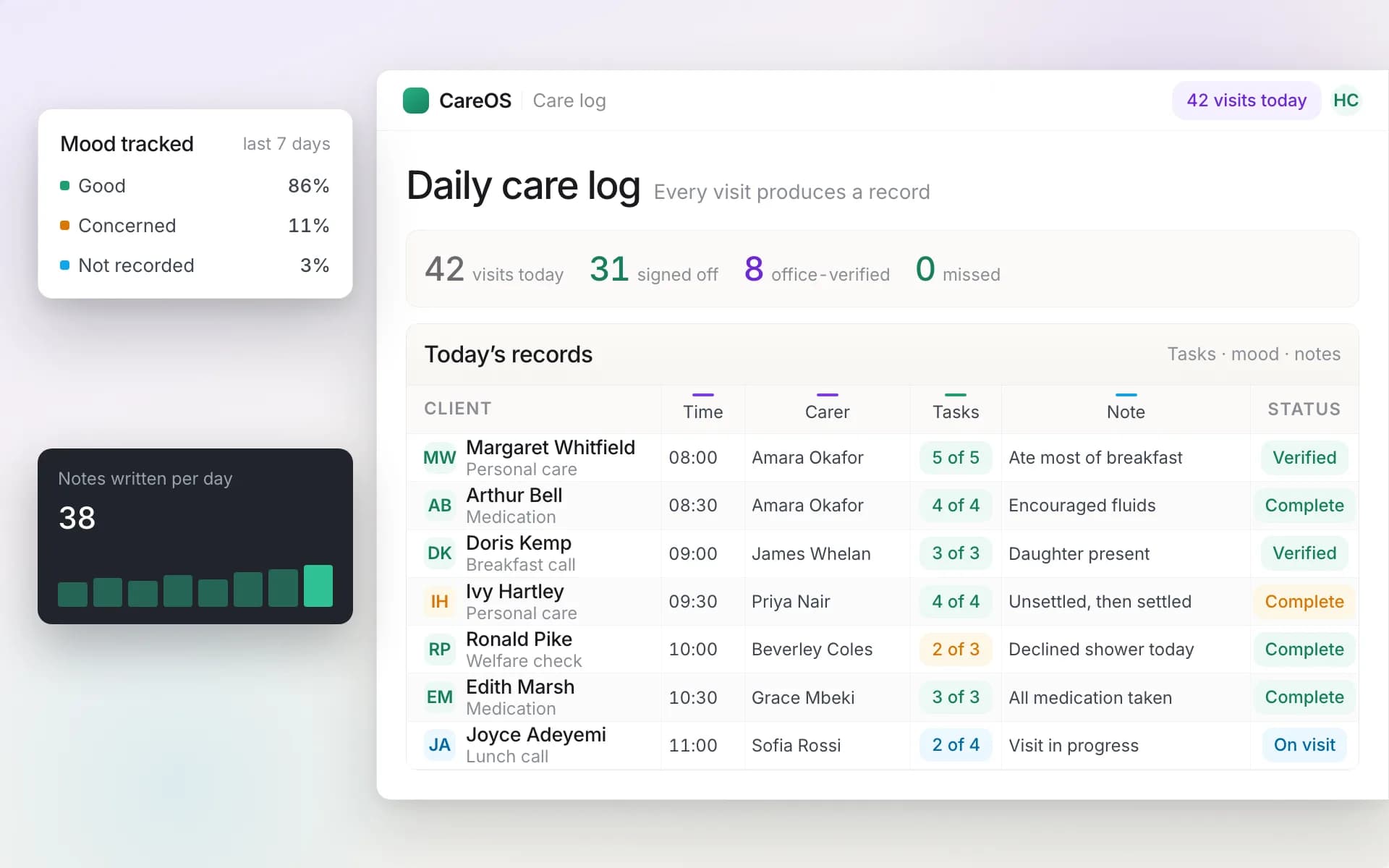 Care Log