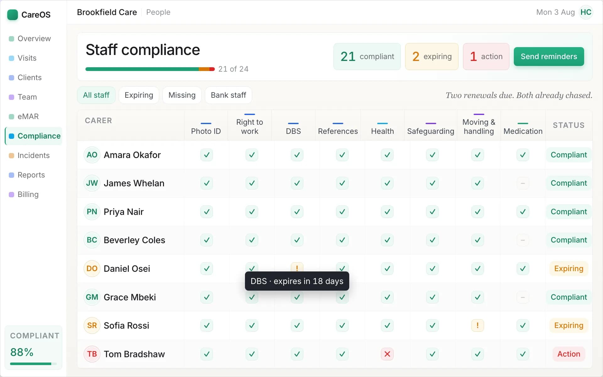 Compliance Matrix