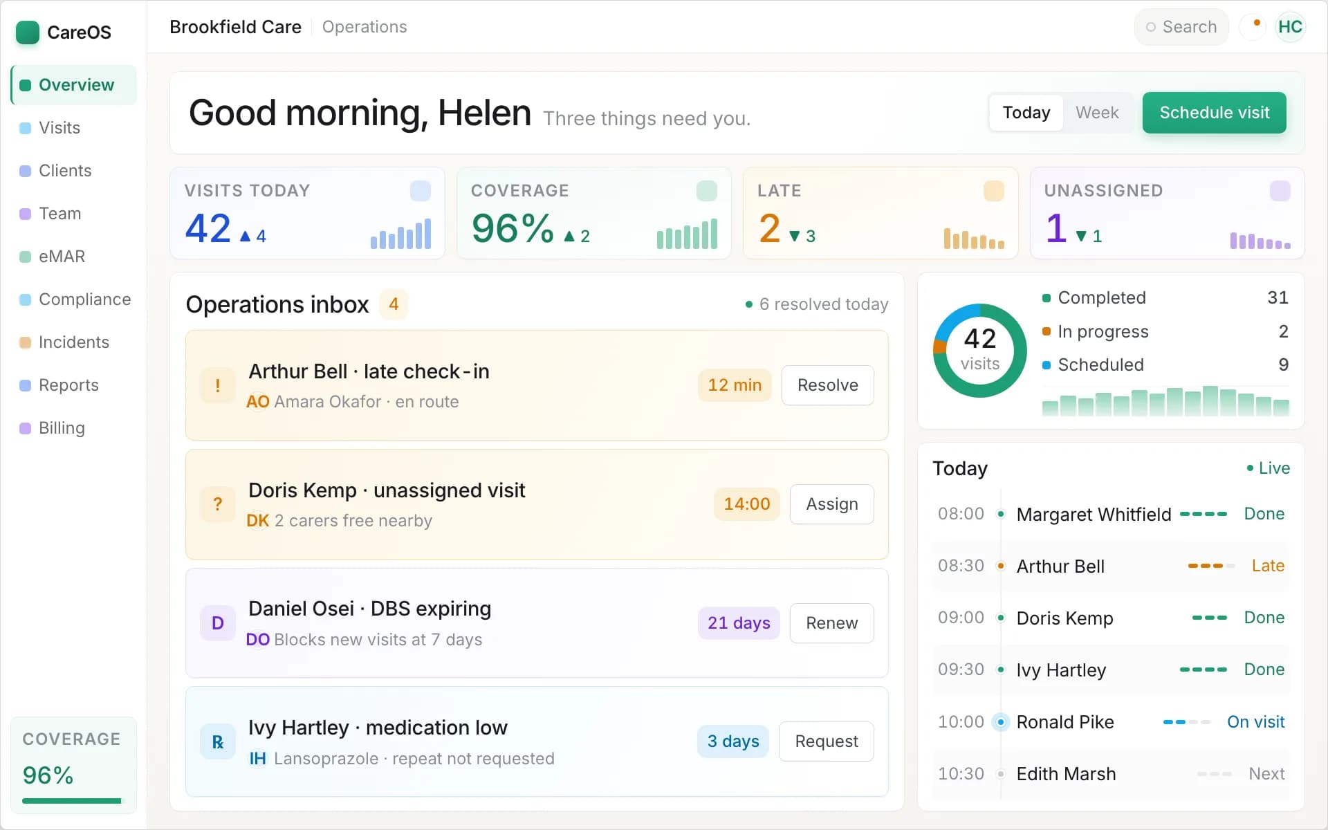 Operations Dashboard
