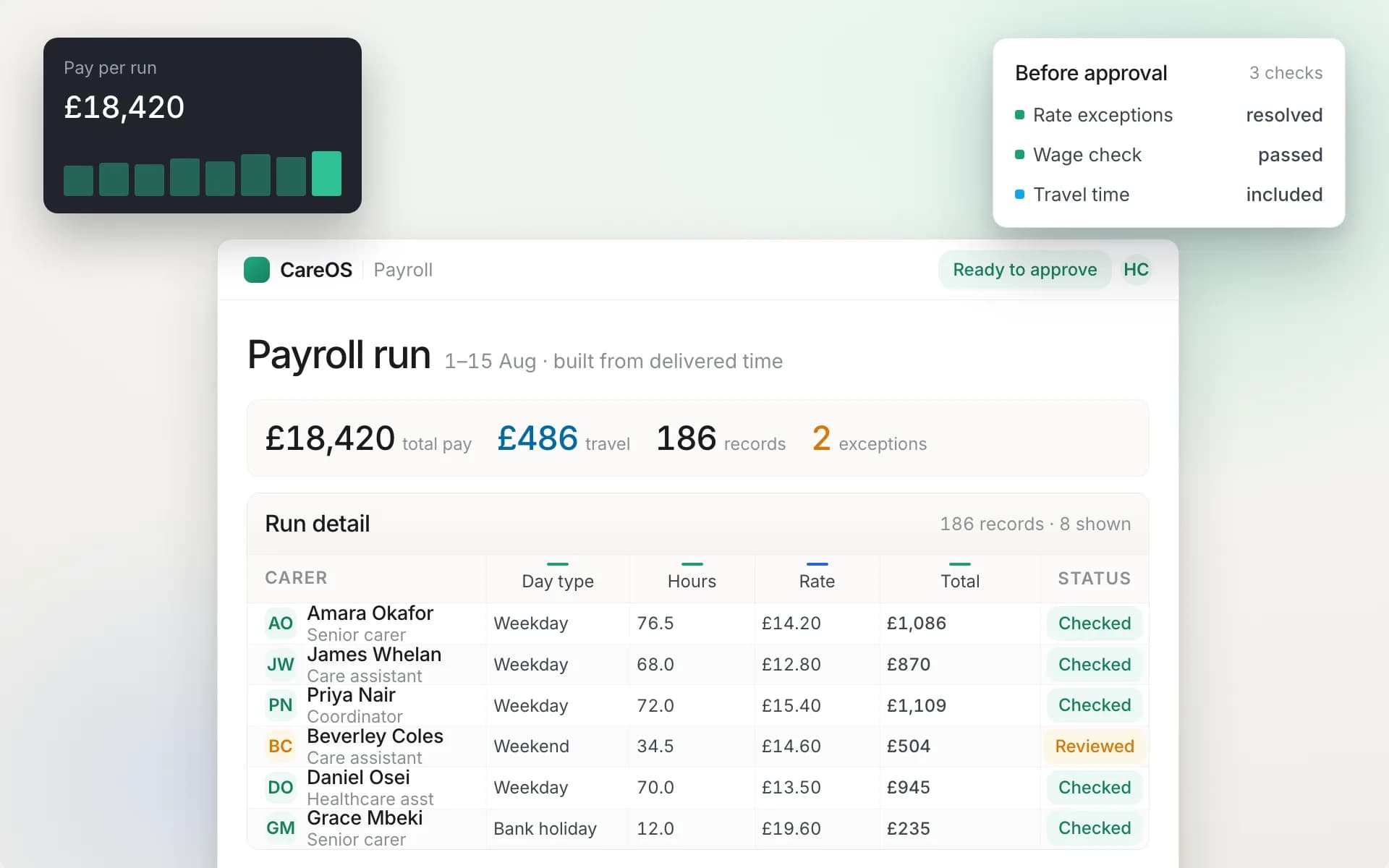Payroll