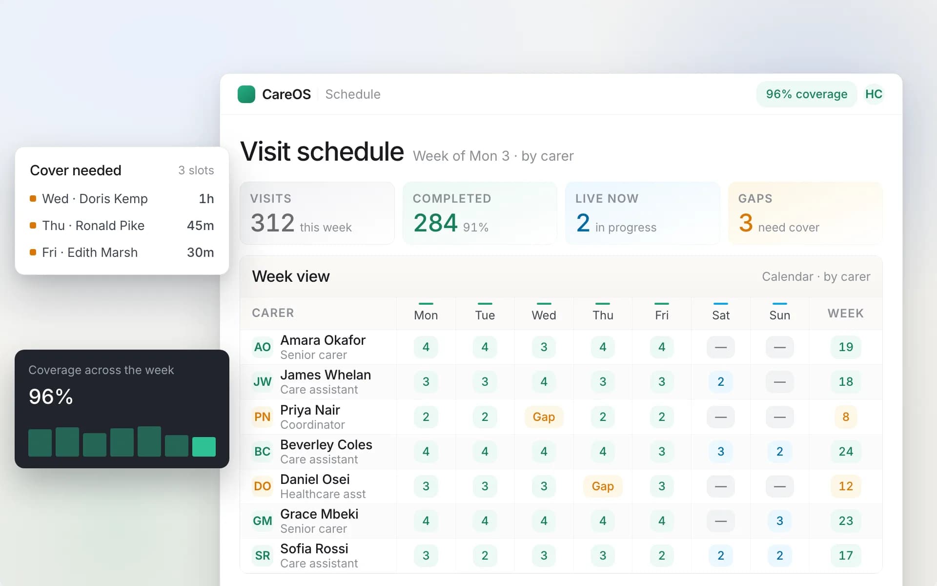 Visit Scheduling