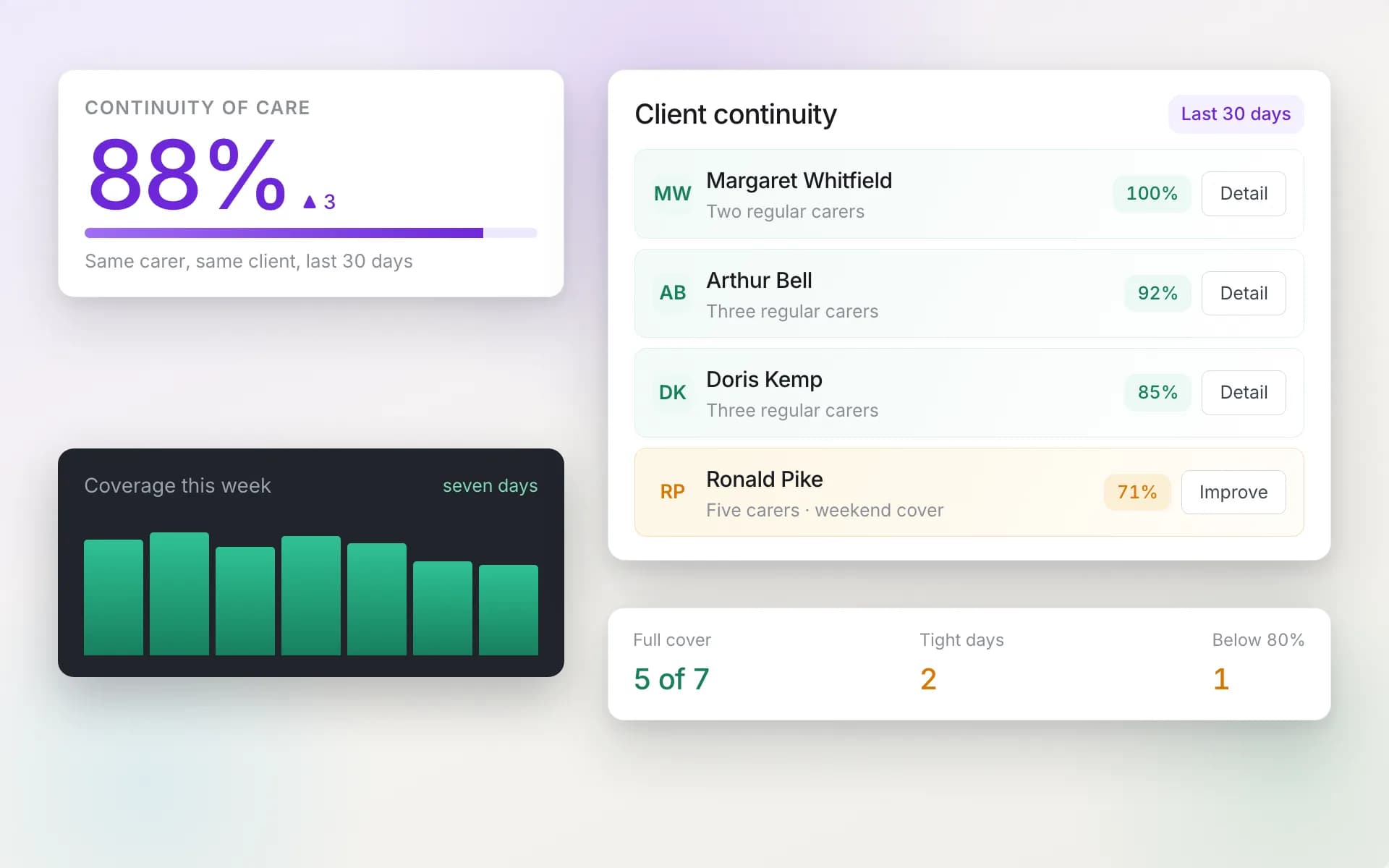 Visit Insights